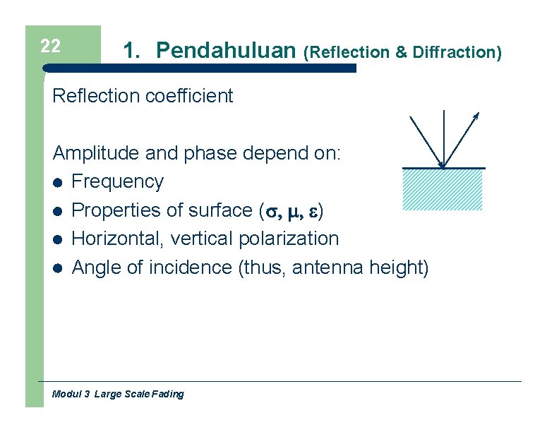 22 1. Pendahuluan (Reflection & Diffraction) Reflection coefficient Amplitude and phase depend on: Frequency