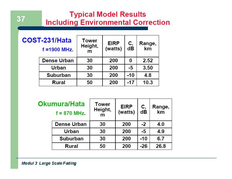 37 Modul 3 Large Scale Fading 