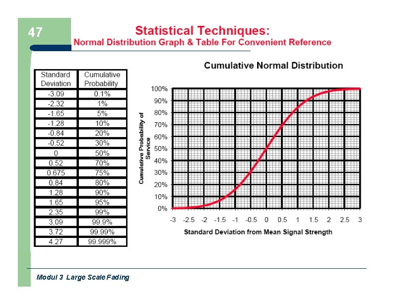 47 Modul 3 Large Scale Fading 