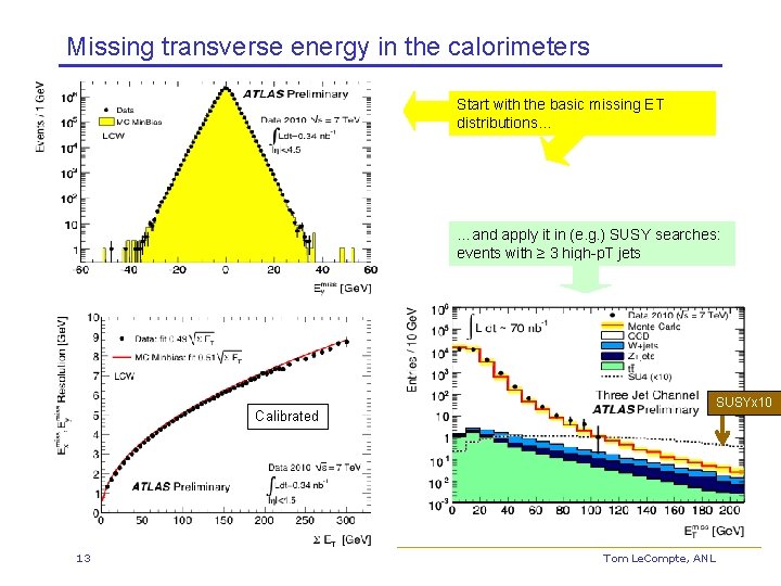 Missing transverse energy in the calorimeters Start with the basic missing ET distributions… …and
