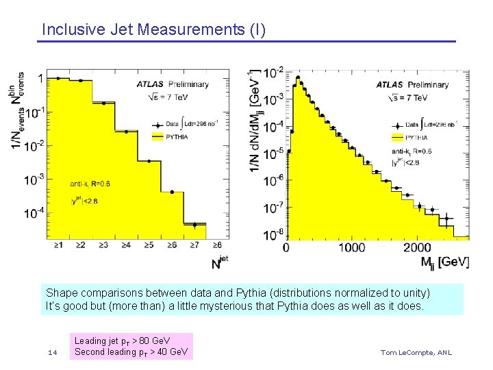 Inclusive Jet Measurements (I) Shape comparisons between data and Pythia (distributions normalized to unity)