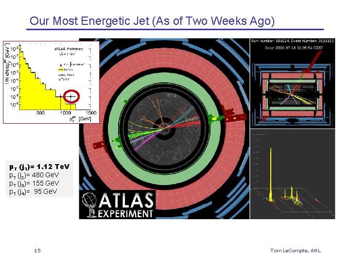 Our Most Energetic Jet (As of Two Weeks Ago) p. T (j 1)= 1.