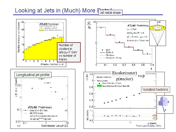 Looking at Jets in (Much) More Detail Jet radial shape Number of clusters in