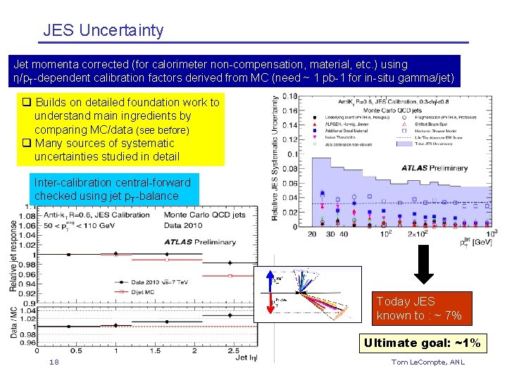 JES Uncertainty Jet momenta corrected (for calorimeter non-compensation, material, etc. ) using η/p. T-dependent