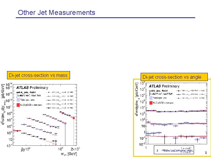 Other Jet Measurements Di-jet cross-section vs mass 20 Di-jet cross-section vs angle Tom Le.