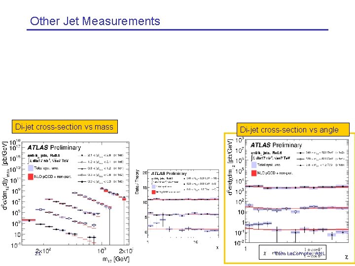 Other Jet Measurements Di-jet cross-section vs mass 21 Di-jet cross-section vs angle Tom Le.