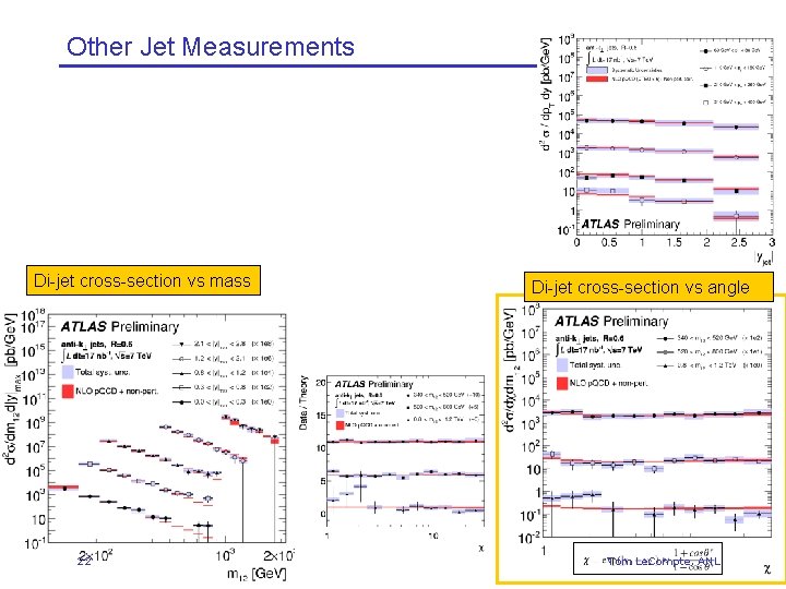 Other Jet Measurements Di-jet cross-section vs mass 22 Di-jet cross-section vs angle Tom Le.
