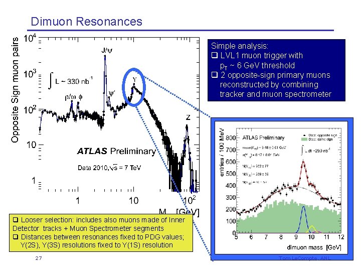 Dimuon Resonances Simple analysis: q LVL 1 muon trigger with p. T ~ 6