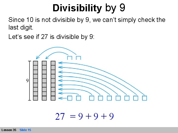 Divisibility by 9 Since 10 is not divisible by 9, we can’t simply check