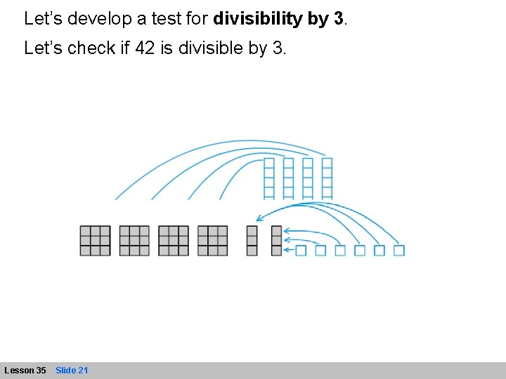 Let’s develop a test for divisibility by 3. Let’s check if 42 is divisible