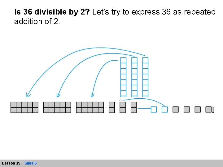 Is 36 divisible by 2? Let’s try to express 36 as repeated addition of