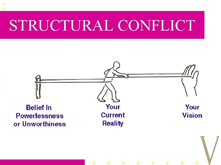 STRUCTURAL CONFLICT 