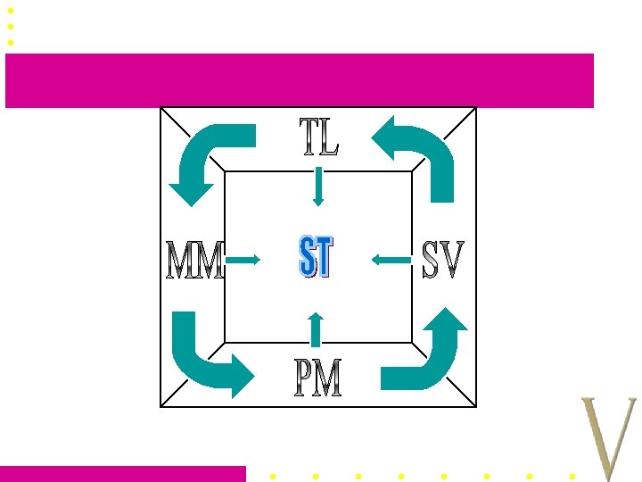 TL ST 