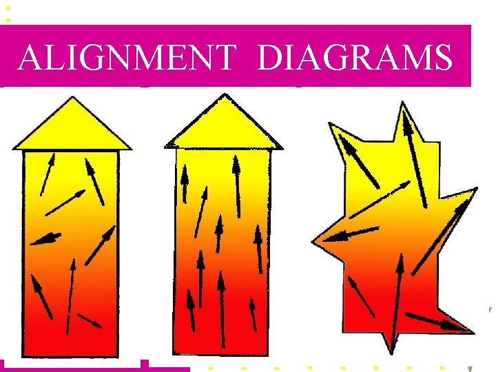 ALIGNMENT DIAGRAMS 