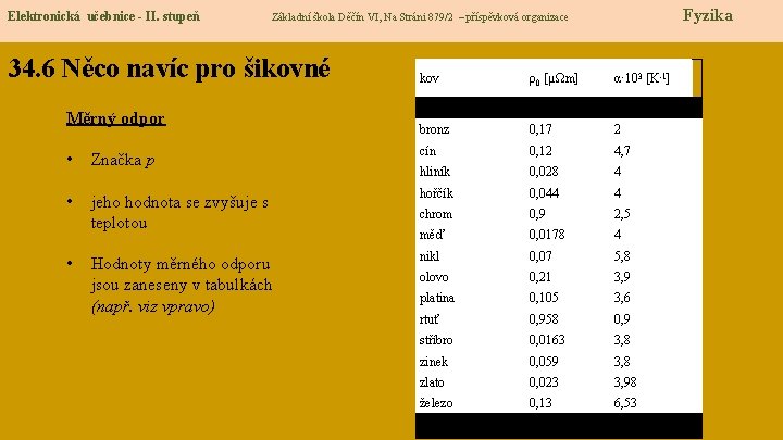 Elektronická učebnice - II. stupeň Fyzika Základní škola Děčín VI, Na Stráni 879/2 –