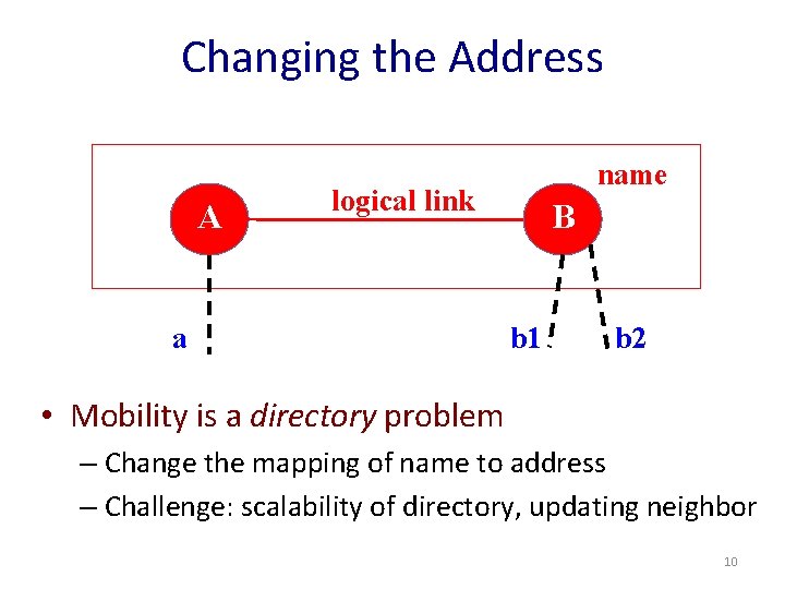Changing the Address A name logical link a B b 1 b 2 •
