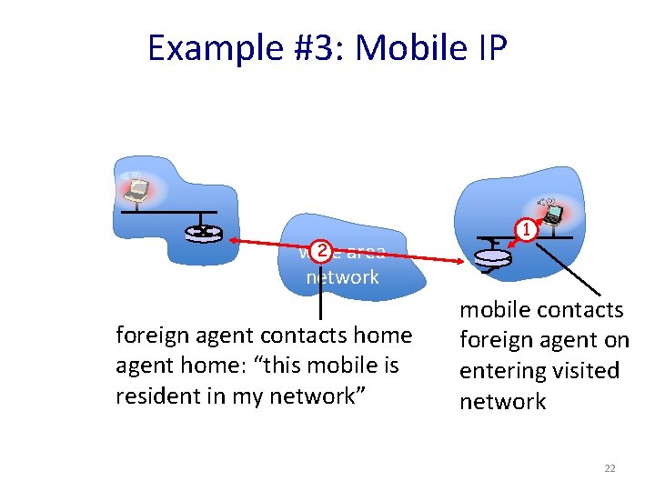 Example #3: Mobile IP 2 area wide network foreign agent contacts home agent home: