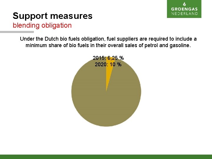 Support measures blending obligation Under the Dutch bio fuels obligation, fuel suppliers are required