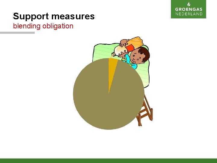 Support measures blending obligation 