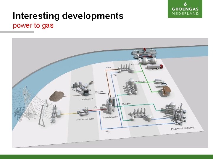 Interesting developments power to gas 