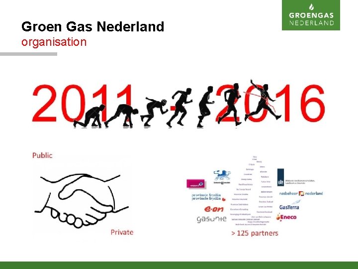 Groen Gas Nederland organisation 