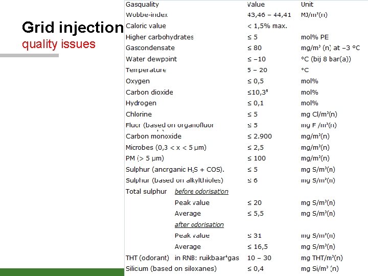 Grid injection quality issues 