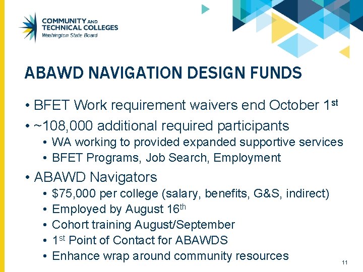 ABAWD NAVIGATION DESIGN FUNDS • BFET Work requirement waivers end October 1 st •