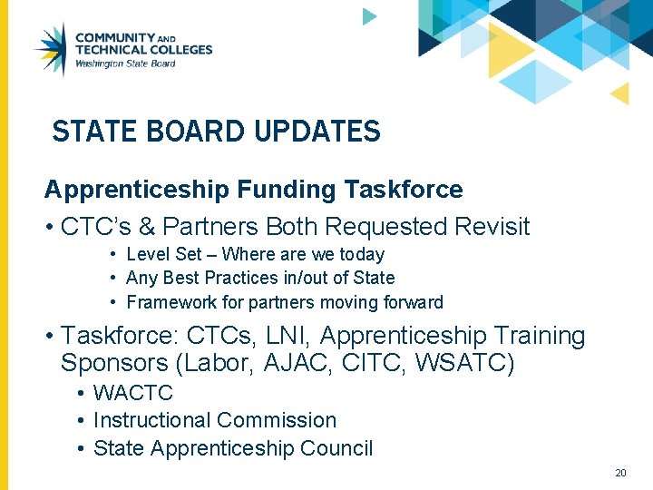 STATE BOARD UPDATES Apprenticeship Funding Taskforce • CTC’s & Partners Both Requested Revisit •