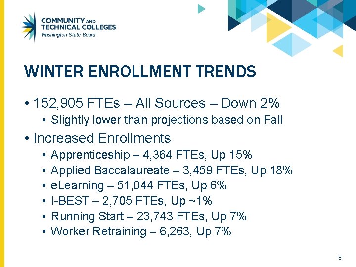 WINTER ENROLLMENT TRENDS • 152, 905 FTEs – All Sources – Down 2% •