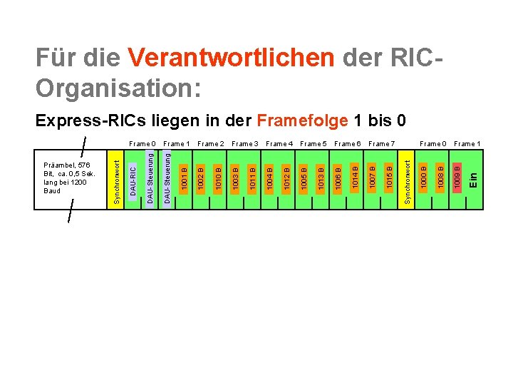 Für die Verantwortlichen der RICOrganisation: Ein 1009 B 1006 B Frame 1 1008 B