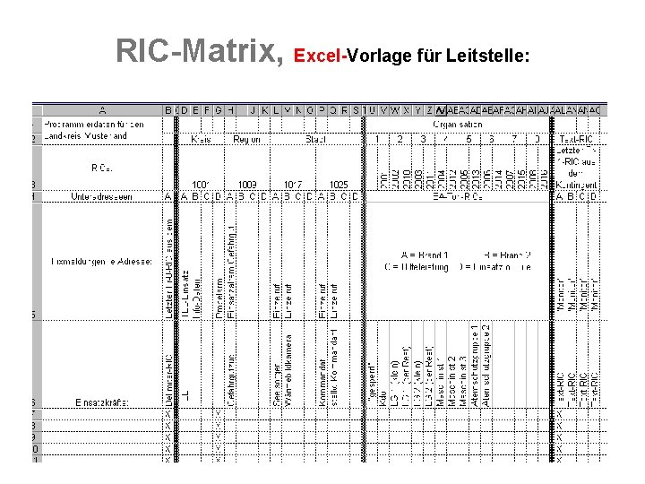 RIC-Matrix, Excel-Vorlage für Leitstelle: 