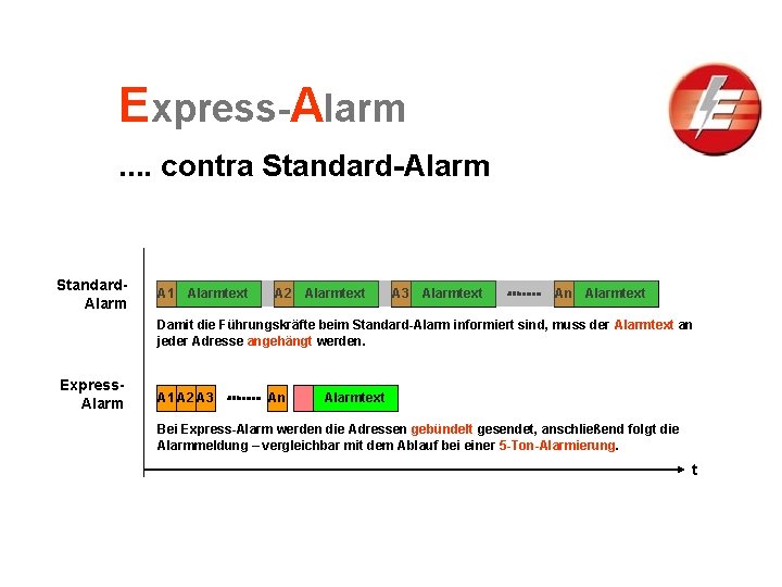 Express-Alarm. . contra Standard-Alarm Standard. Alarm A 1 Alarmtext A 2 Alarmtext A 3