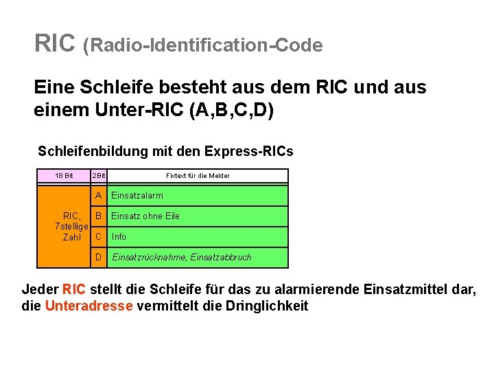 RIC (Radio-Identification-Code Eine Schleife besteht aus dem RIC und aus einem Unter-RIC (A, B,