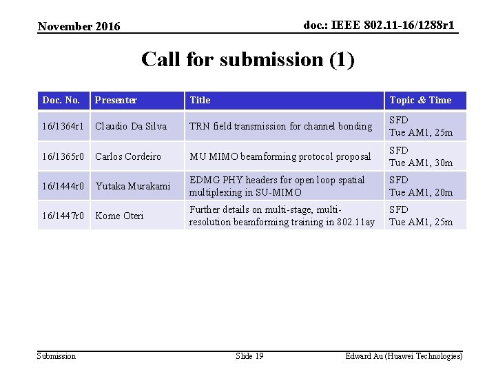 doc. : IEEE 802. 11 -16/1288 r 1 November 2016 Call for submission (1)