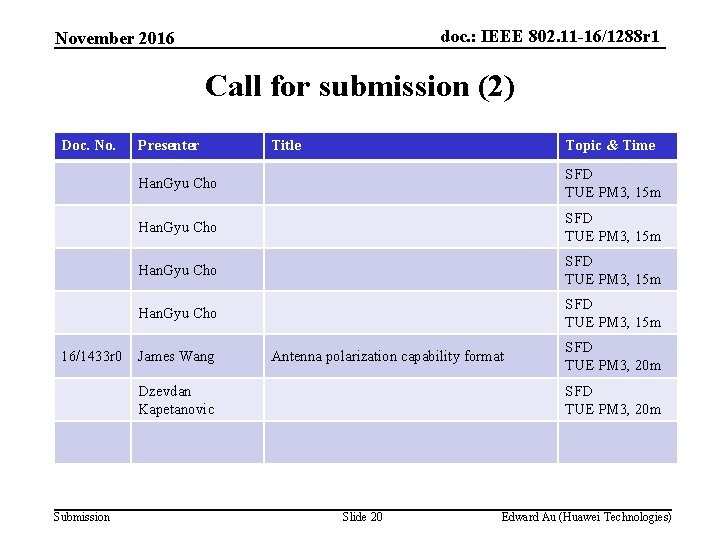 doc. : IEEE 802. 11 -16/1288 r 1 November 2016 Call for submission (2)