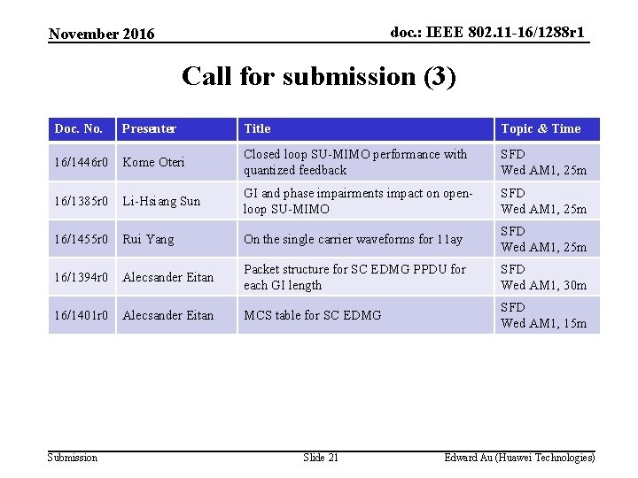 doc. : IEEE 802. 11 -16/1288 r 1 November 2016 Call for submission (3)