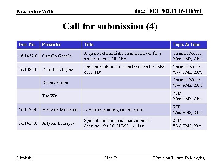 doc. : IEEE 802. 11 -16/1288 r 1 November 2016 Call for submission (4)