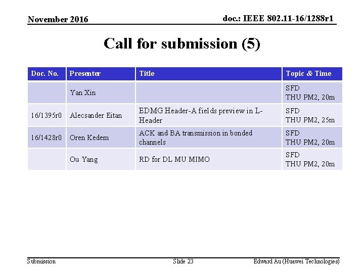 doc. : IEEE 802. 11 -16/1288 r 1 November 2016 Call for submission (5)