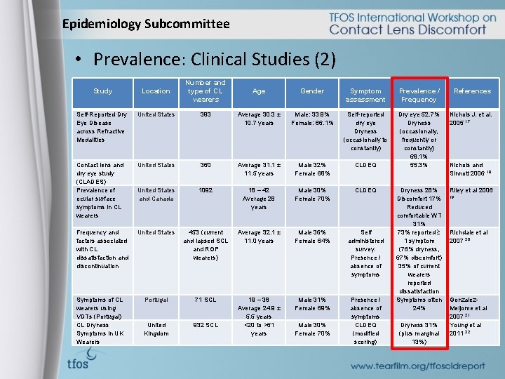 Epidemiology Subcommittee • Prevalence: Clinical Studies (2) Study Location Number and type of CL