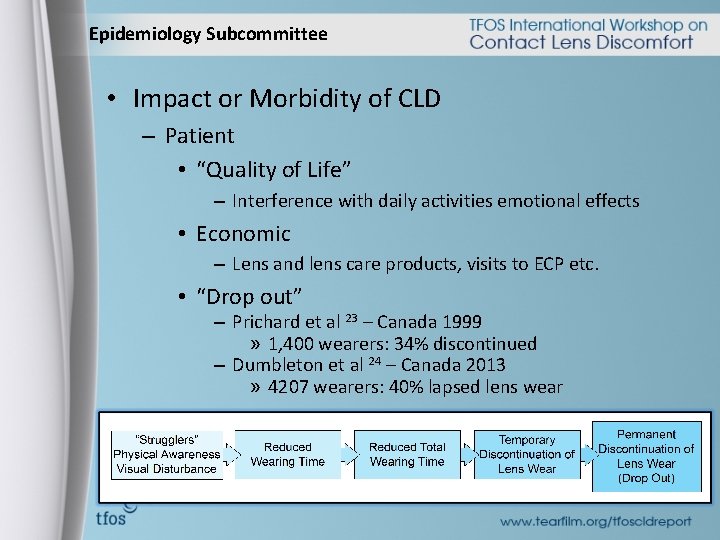 Epidemiology Subcommittee • Impact or Morbidity of CLD – Patient • “Quality of Life”