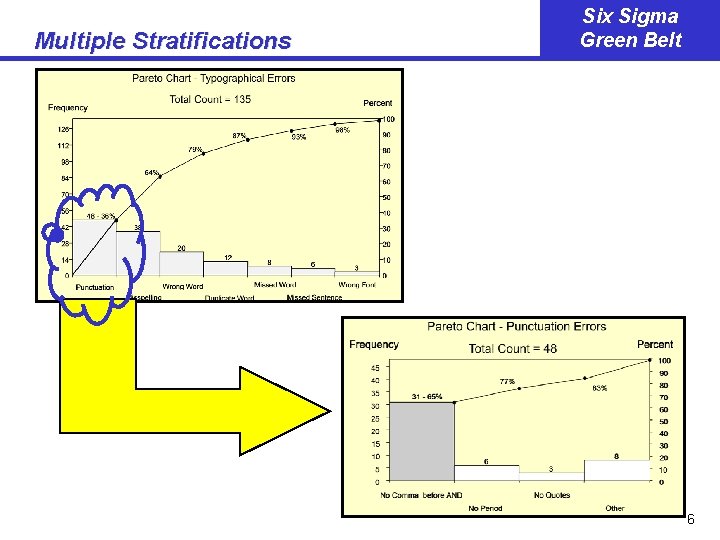 Multiple Stratifications Six Sigma Green Belt 6 