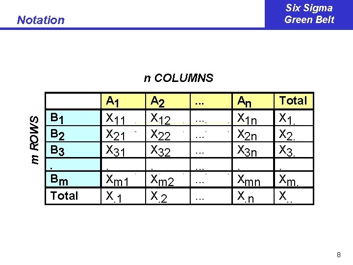 Six Sigma Green Belt Notation m ROWS n COLUMNS B 1 B 2 B