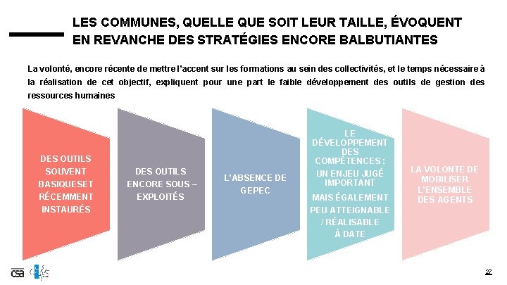 LES COMMUNES, QUELLE QUE SOIT LEUR TAILLE, ÉVOQUENT EN REVANCHE DES STRATÉGIES ENCORE BALBUTIANTES