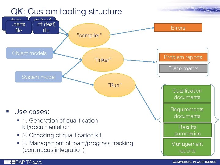 QK: Custom tooling structure. darts file . rtt (test) file Errors “compiler” Object models