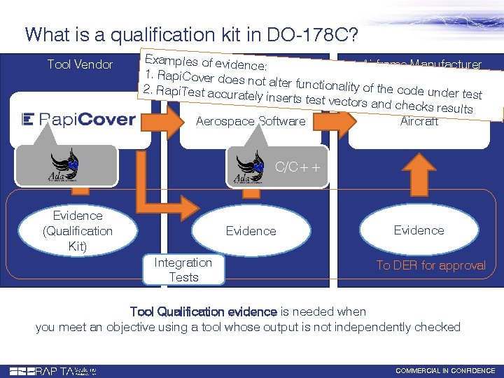 What is a qualification kit in DO-178 C? Tool Vendor Examples Software of evidenc.