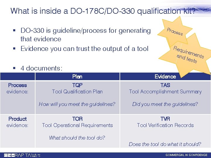 What is inside a DO-178 C/DO-330 qualification kit? § DO-330 is guideline/process for generating
