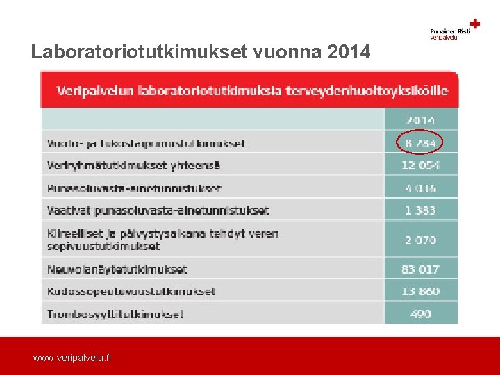 Laboratoriotutkimukset vuonna 2014 www. veripalvelu. fi 