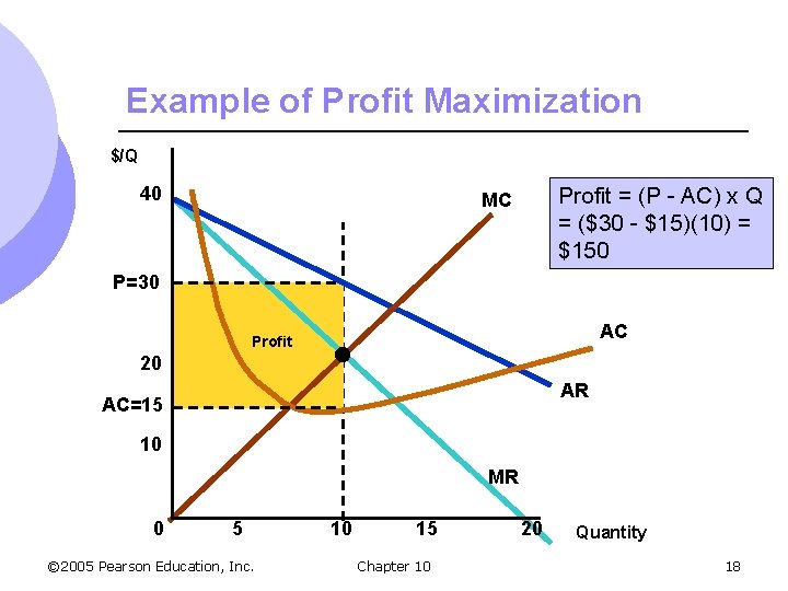 Example of Profit Maximization $/Q 40 Profit = (P - AC) x Q =