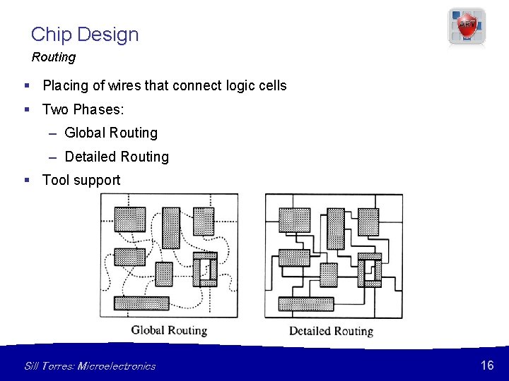 Chip Design Routing § Placing of wires that connect logic cells § Two Phases: