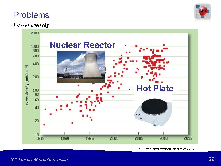 Problems Power Density Nuclear Reactor → ←Hot Plate Source: http: //cpudb. stanford. edu/ Sill